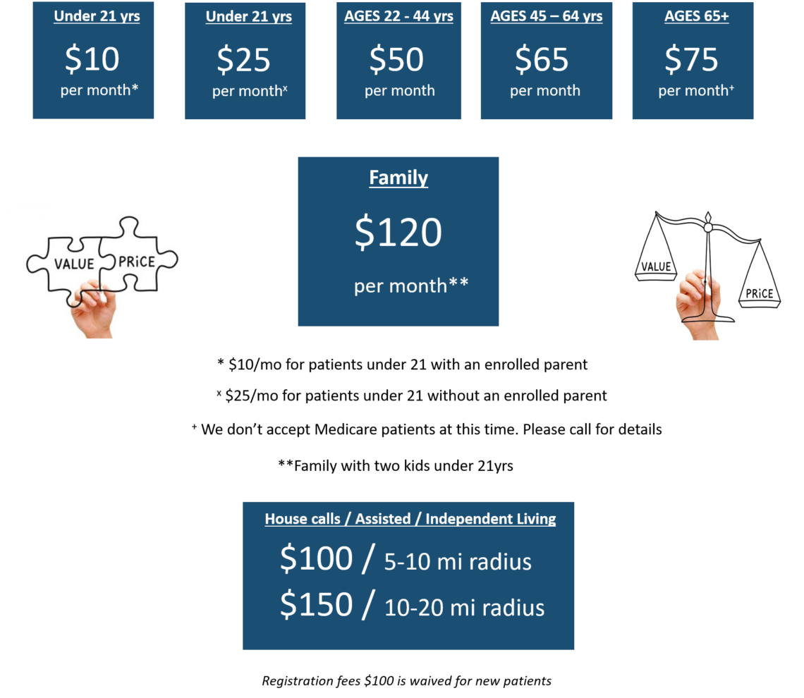 Primary Eye Care Of Meridian